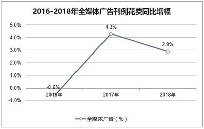 神州廣告燈箱媒體,神州廣告高鐵椅背,神州廣告看板廣告,郴州市神州廣告傳播有限責任公司