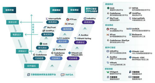 泛聯(lián)新安獲新一輪融資，劍指AI驅(qū)動(dòng)軟件開(kāi)發(fā)新藍(lán)海